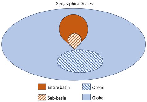 A Novel Framework to Represent Hypoxia in Coastal Systems