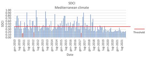 A Spatiotemporal Drought Analysis Application Implemented in the Google ...
