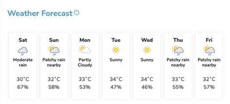 How to Check Air Quality in Your Area? A complete guide! | AQI