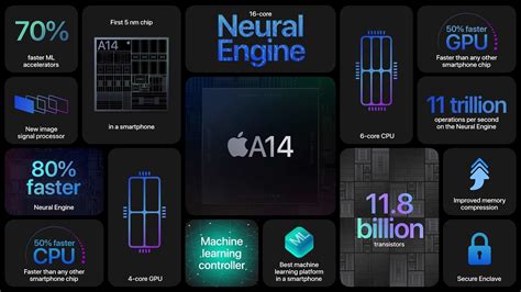 Apple may move to 4nm-based ‘A16’ processor for iPhones in next two ...