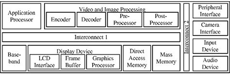 Multimedia Device 的图像结果
