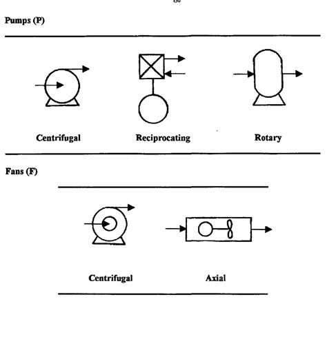 Image result for Separation Process Chemical Engineering