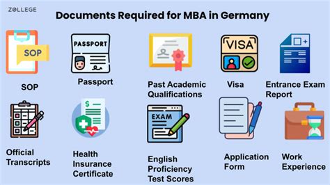 Overview of Germany MBA Fees : Check Top Colleges, and Cost of Living