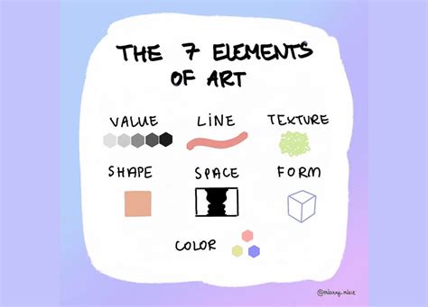 Mastering the 7 elements of art in 4 minutes