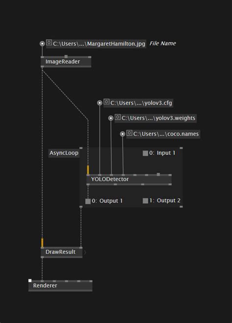 Vvvv Visual Programming 的图像结果