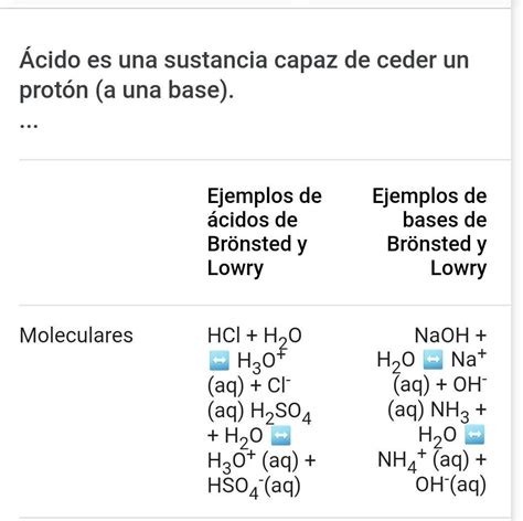 teoria acido base de bronsted lowry ejemplos - Brainly.lat