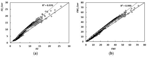 The Role of Field Measurements of Fine Dead Fuel Moisture Content in ...