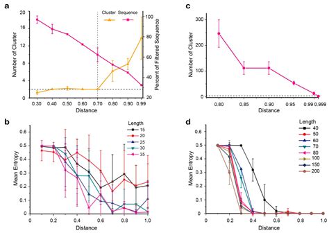 Discriminating Clonotypes of Influenza A Virus Genes by Nanopore Sequencing