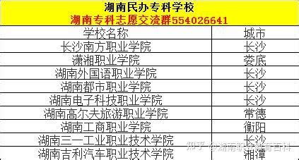 湖南十大名专排行榜：娄底职业技术学院上榜，第五有118年历史_排行榜123网