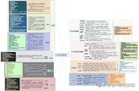 Python 2.4 的图像结果
