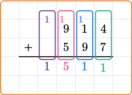 Image result for Addition Algorithm Tutorial