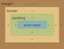Image result for Float Caja CSS