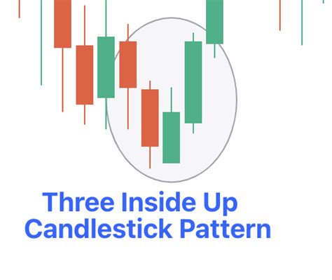 Three Inside Up Candlestick Pattern - Definition, Formation, How to Trade