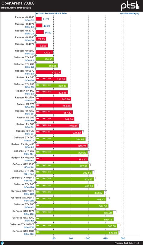 Image result for Radeon Graphics Card Comparison Chart