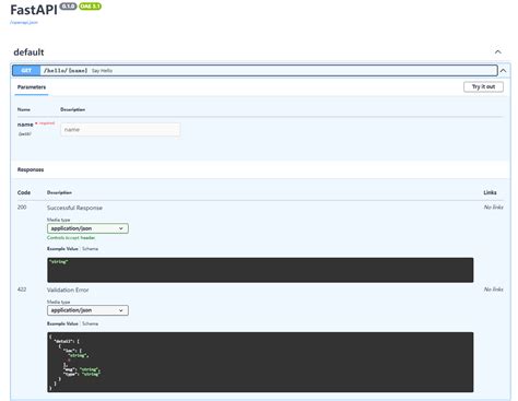 Fast API Tutorial 的图像结果