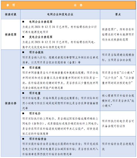 深圳龙岗动态核查：438家企业在名单中。 - 知乎