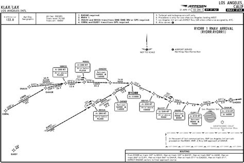 KLAX Los Angeles SIDs & STARs – Infinidim