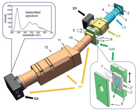 In-Situ Tools Used in Vanadium Redox Flow Battery Research—Review