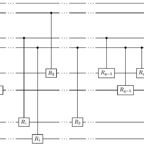 Image result for Hhl Algorithm Circuit Building