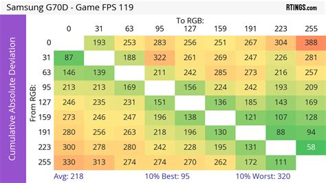 Samsung Q70D Review (QN55Q70DAFXZA, QN65Q70DAFXZA, QN75Q70DAFXZA ...