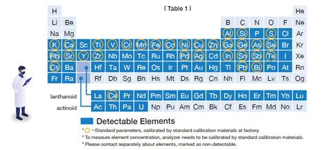 PX-375 Continuous Particulate Monitor with X-ray Fluorescence - HORIBA