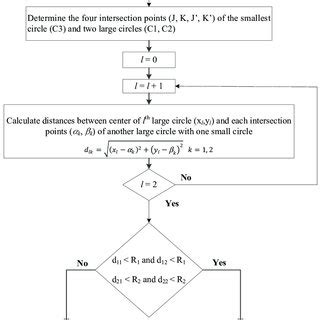 Image result for Mode Finding Algorithm