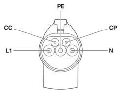 EV-GBG3K-DEMO-0,2M2,5ESBK01 - Samples - 1627023 | Phoenix Contact