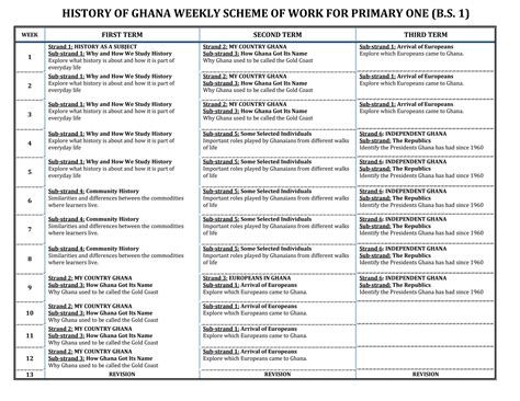 Scheme of Work Examples 的图像结果