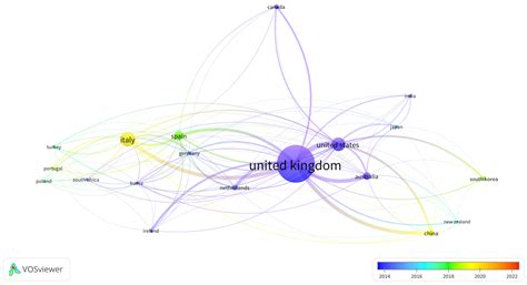 Systematic Review of Socially Sustainable and Community Regeneration ...