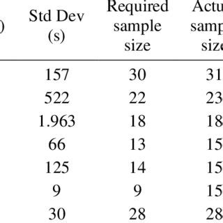 Image result for Current State Process Map