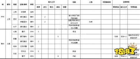 《三国志9威力加强版》事件宝物及祭祀地点一览 各种事件在哪_18183.com