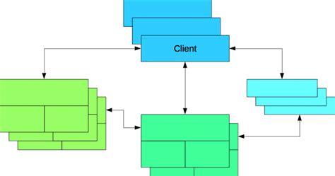 Image result for Distributed Systems Figure
