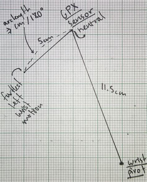 Cod Cm 360 Conversion 的图像结果