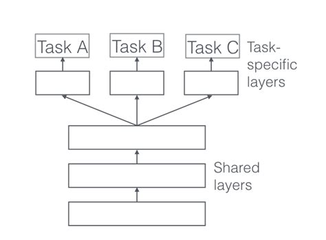 Image result for Do INTJs Multi Task