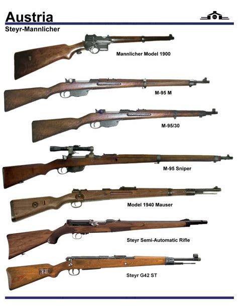 Image result for Revolver Governor Problem