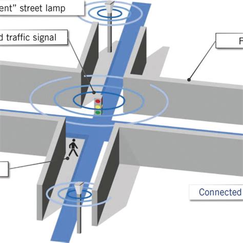 Controlled Lighted Intersection 的图像结果
