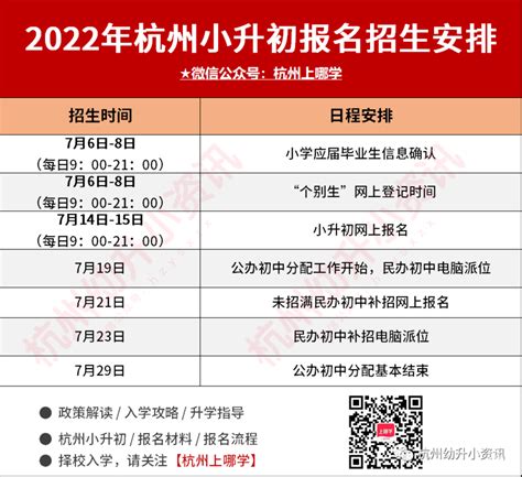 2022年深圳龙岗区小升初政策解读与部分初一录取积分参考 - 知乎
