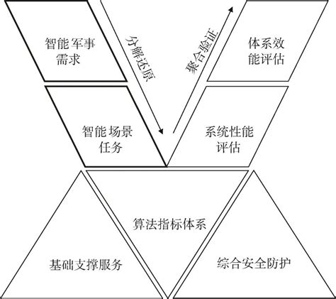 Image result for Load vs Compression Graph