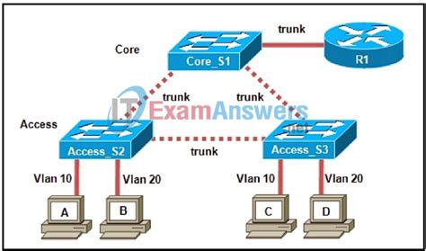 Spanning-Tree Broadcast Storm 的图像结果