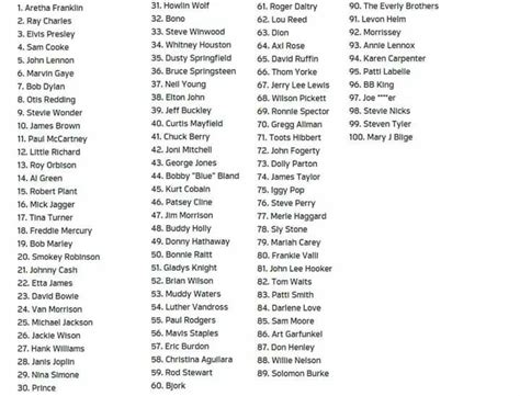 Music Bands Alphabetical Order at Blake Smith blog