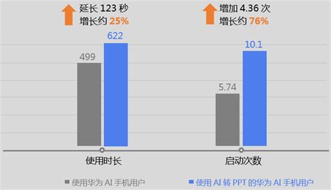 合作案例：WPS-HUAWEI HiAI合作案例 - 华为HarmonyOS开发者