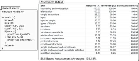 Image result for Assessment Code Execution