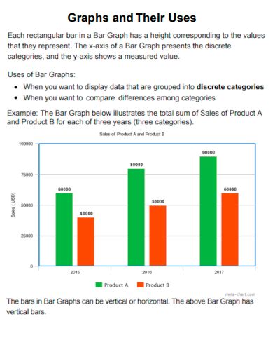 Image result for Useable Graph