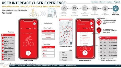 PBSS - User Interface and User Experience | CEPT - Portfolio