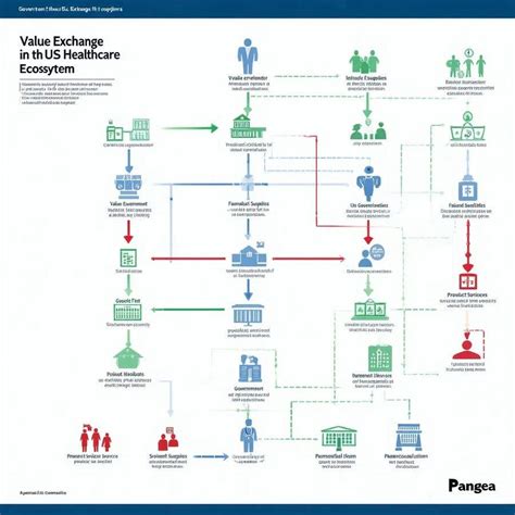 Entry #116 by Ripamony for System Flowchart Diagram Redesign: US ...