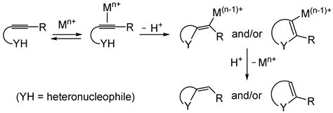Recent Advances in the Synthesis of Thiophene Derivatives by ...