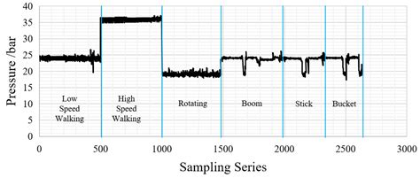Thermal Load Model of a Proportional Solenoid Valve Based on Random ...