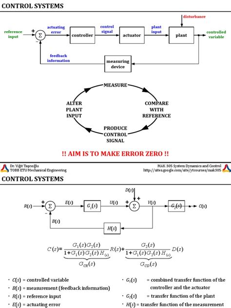 Image result for Control Systems Error