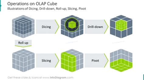 Image result for OLAP Functions Cube Table Oracle SQL
