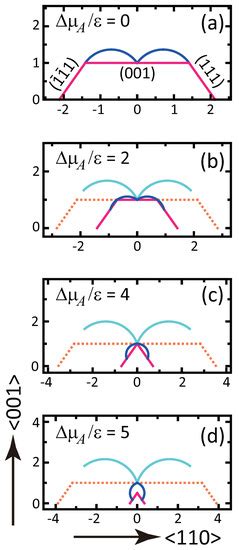 Surface Roughness Changes Induced by Stoichiometric Deviation in ...